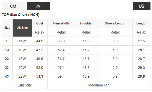 Fushia Plus Size Contrast Frilled Neckline Ruffled Short Sleeve Ribbed Textured Blouse